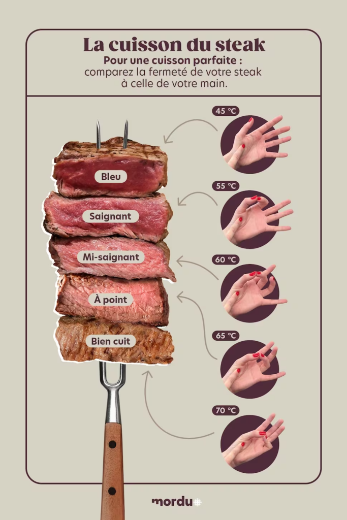 cuisson-steak-main-63267